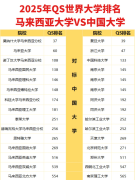 共享名校师资、学术资