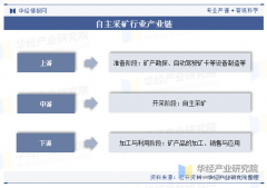 开采企业供给全面、系统、平安的功课方式